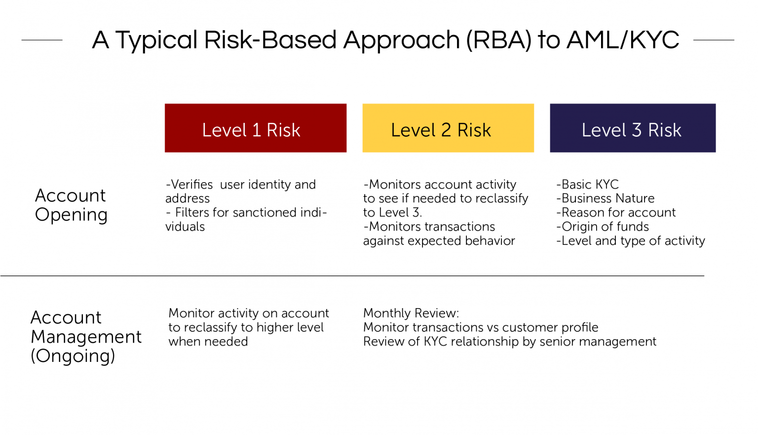 Risk Based Approach Rba FATF Travel Rule and AML/KYC Guide For VASPs - Sygna